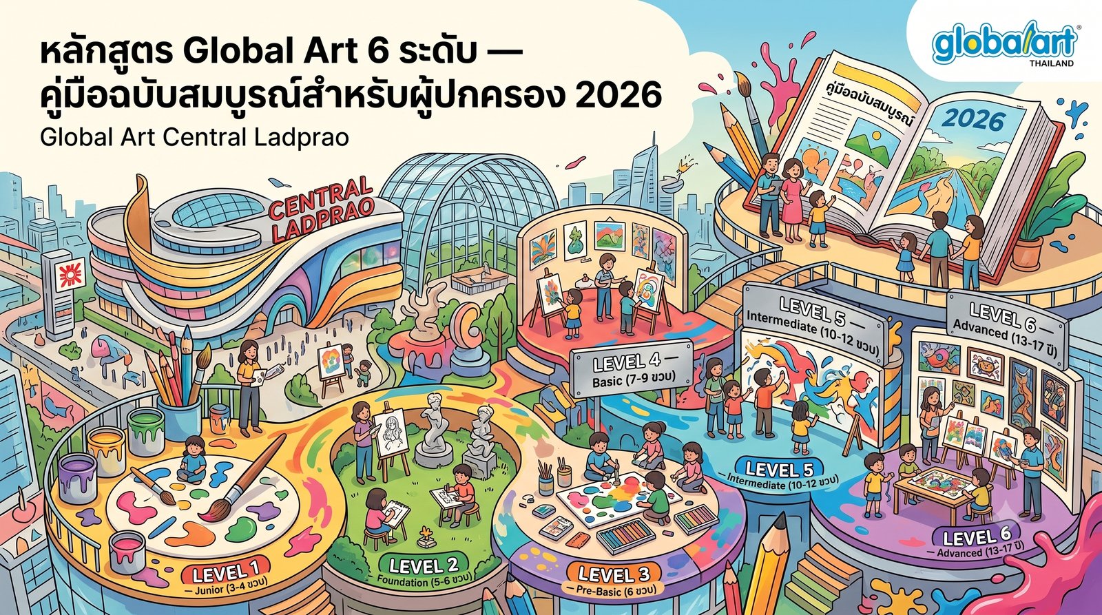 หลักสูตร Global Art 6 ระดับ — คู่มือฉบับสมบูรณ์